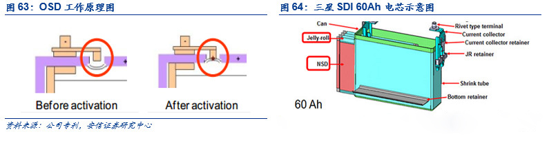 电池盖板电池防爆阀