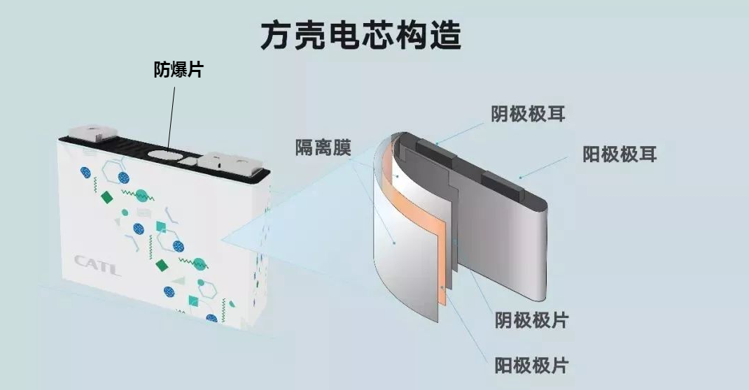 电芯结构